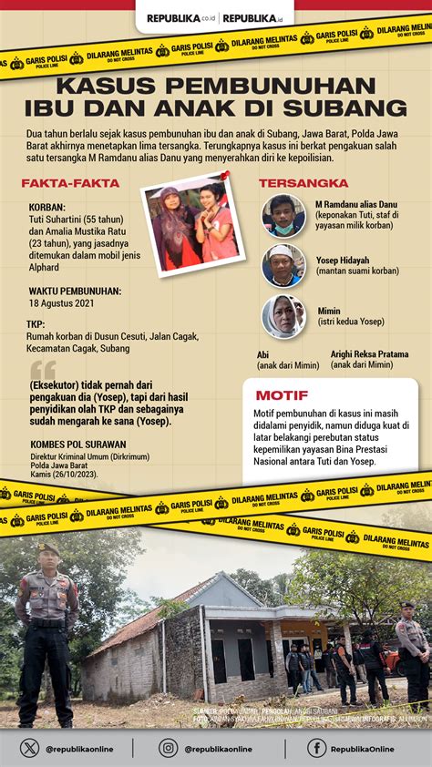 Galeri foto anak tersangka kasus pembunuhan ayah dan anak tiri apk baru update 370 teknik drum kemudian claim di di halaman checkout
