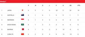 klasemen piala dunia zona asia step by step smash - Akses kepingan emas domino 500k eksklusif image 2