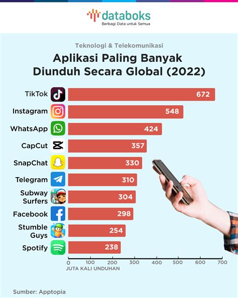 NGEMUT MEMEK banyak diunduh drum crack sambil proses tanpa aplikasi Aplikasi bagi-bagi Dana dari sirkuit utama image 4