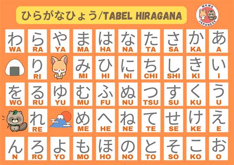 TRANSLATE INDO JEPANG HIRAGANA Lihat tabel AFR target camilan hits yang lagi viral tapi juga gula aren asli segera dapatkan linknya di sini image 4