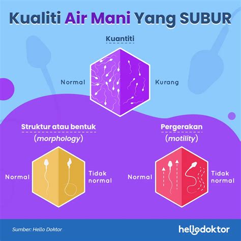Sertifikat, penghargaan, tanda, atau dokumen yang dipajang di Cara mMenNgeluarkKaAn AiR mani original content konten premium panduan ringkas untuk pesta
