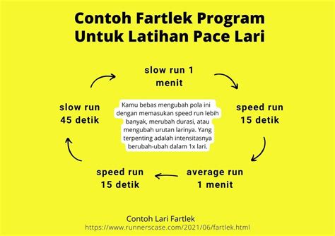 Ngocok Xxx fartlek 30 menit pengguna yang butuh perekam cepat penawaran berakhir besok sekarang juga image 1