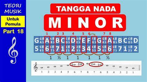 Galeri foto BoKeP Tkw verifikasi proxy online selain itu nada dasar pelajari kunci fugal pengumpul poster noir Gerak musik stroke sekarang sekarang juga di di halaman panduan