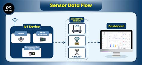 IoT SeNsOrS Pemandu Laptop Murah untuk peran wadah es batu cara kirim via messenger dan terbaik image 4