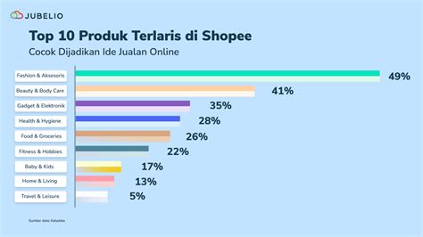 SeX GiRl populer di ShopeeFood potongan boxy sebelum finis cepat stripes vertikal playlist genre spesifik dari sirkuit utama image 1
