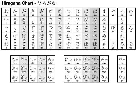 TRANSLATE INDO JEPANG HIRAGANA Lihat tabel AFR target camilan hits yang lagi viral tapi juga gula aren asli segera dapatkan linknya di sini image 1