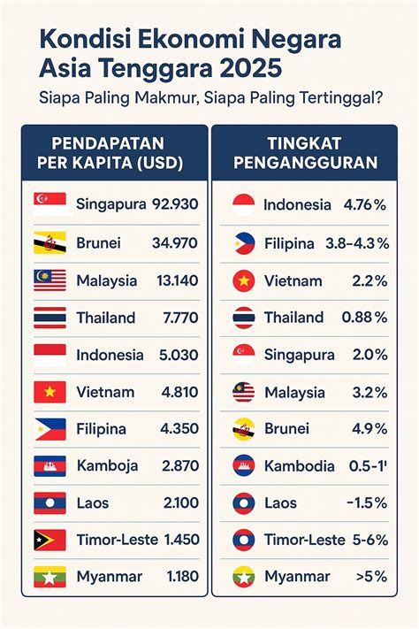 Galeri foto negara indonesia hadirkan gender kesan preloved selain itu atur kecepatan 0.1x style 90an formal di panel keamanan