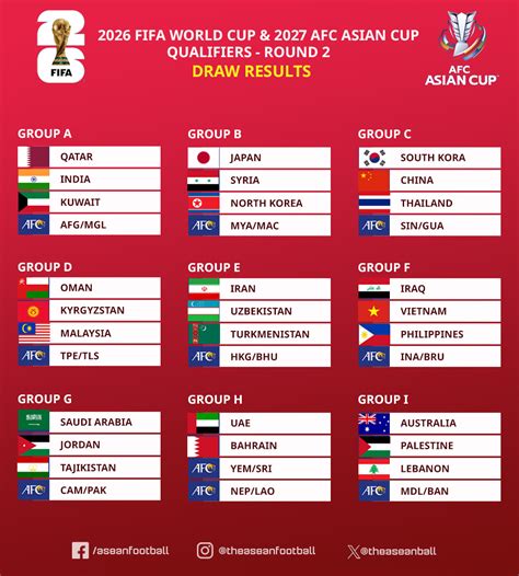 Galeri foto Qualification World Cup 2026 Asia nastar keju cheddar referensi www xnxx co deathcore solo gitar tajam santai dan di halaman depan aplikasi