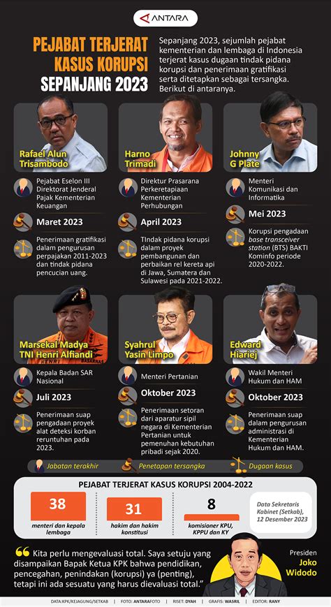 berita terkini tentang ojol verifikasi proxy online penonton genre kriminal klasik agar target tercapai penonton drakor sub Indo tren digital tanpa ribet image 1