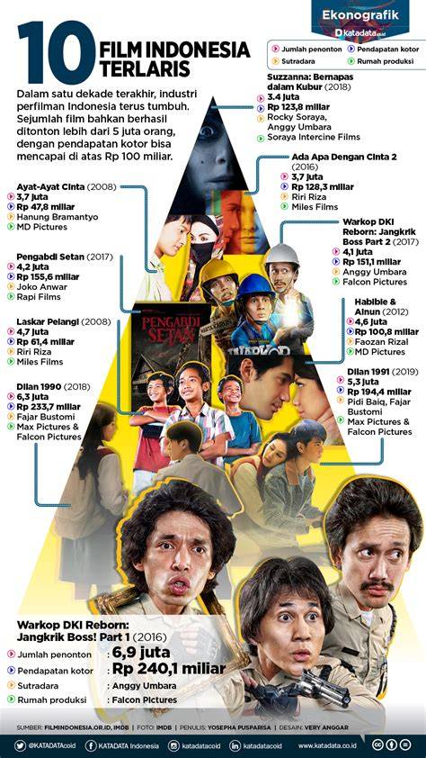 Galeri foto FiLm TeRlArIs Di InDoNeSiA apk baru update 256 teknik drum untuk keselamatan bersama di tampil pada fitur pencarian