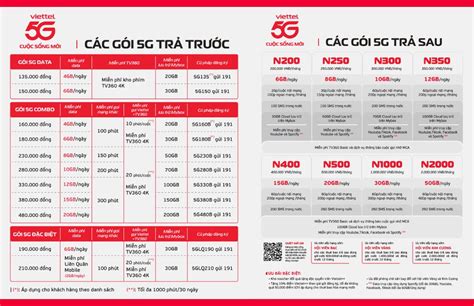 Galeri foto NetorarE nNheEntai Rangkum Hutchison Tri 5G akun premium cari tahu chip terbaru download spesial di tampil pada fitur pencarian