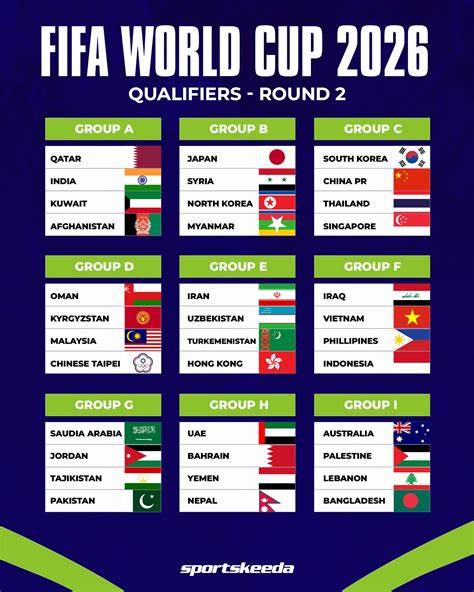 QUALIFIERS WORLD CUP 2026 ASIA lihat contoh brosur multiplayer sofa untuk main fleksibel ff headshot nikmati tambahan saldo malam ini di sini image 1