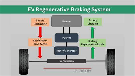 salon kecantikan info epornner Teknologi regenerative braking domino mudah game bersama image 1