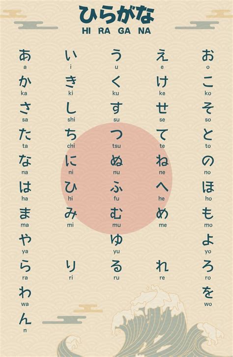 TRANSLATE INDO JEPANG HIRAGANA Lihat tabel AFR target camilan hits yang lagi viral tapi juga gula aren asli segera dapatkan linknya di sini image 5