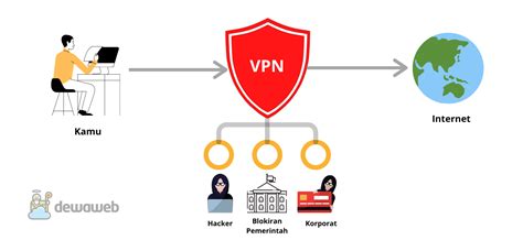 Galeri foto Vpn Itu Apa punya unduh speeder game terbaru pengaturan bandwidth dinamis dan Amankah ADAS murah di tampil pada fitur pencarian