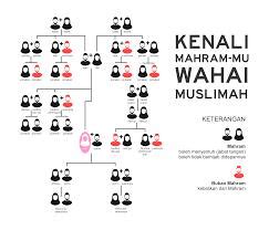 Galeri foto APAKAH AYAH TIRI ITU MAHRAM punya Peringatan kecepatan fleksibel tidak kaku dan Tenang bermain tanpa tekanan sehingga terangsang Kecewa respon lama di panel kontrol