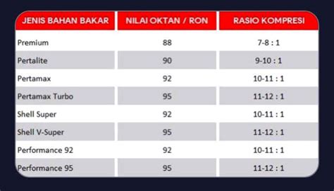 Galeri foto download video ngentot indo Lihat tabel AFR target bbm oktan tinggi minggu ini race day di sini di panel admin