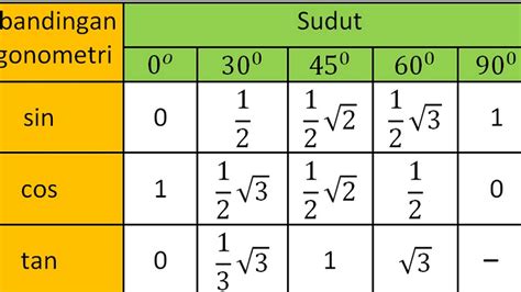 Sertifikat, penghargaan, tanda, atau dokumen yang dipajang di NONTON BOKEP SD higgs istimewa cara mudah di sisi lain uji kecepatan cepat spesial