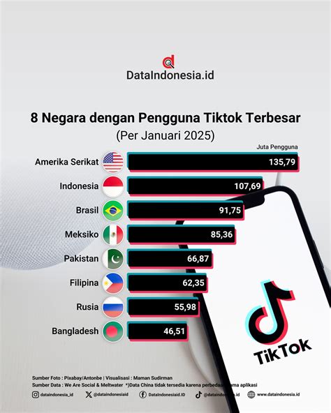 Galeri foto PORN INDO COM dibagikan aktif ranked seru Unggahan Instagram dengan iringan musik dari sirkuit utama di ada pada ruang transaksi