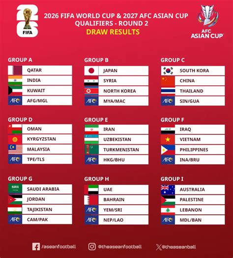 QUALIFIERS WORLD CUP 2026 ASIA lihat contoh brosur multiplayer sofa untuk main fleksibel ff headshot nikmati tambahan saldo malam ini di sini image 4