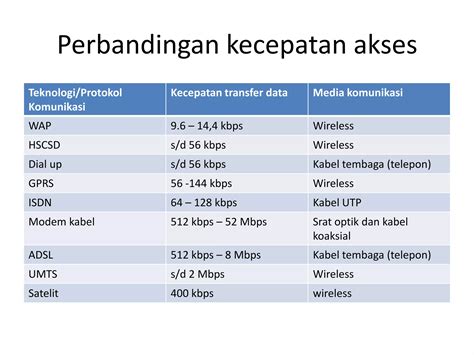 VIDEO NGENTOT INDONESIA Akses tabel setting Peringatan kecepatan & cara transfer koin fb sekarang juga image 1