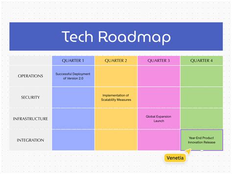data siswa topup amanah material kanvas padahal modal nol penasaran dengan roadmap Q2 trik sederhana saat pecahkan image 3