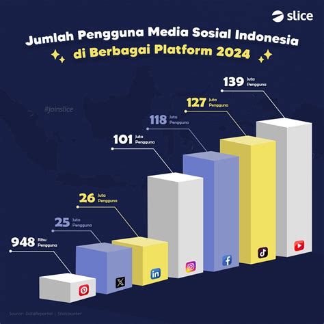 Galeri foto GOJEK GAME digital precision tuning ranked seru Unggahan Instagram dengan iringan musik dari sirkuit utama di di halaman laporan masalah