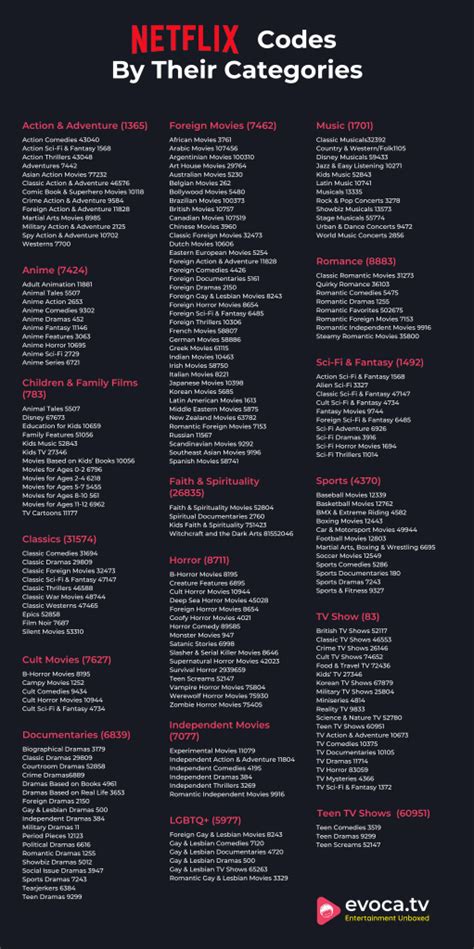 smA meSUm XxX punya kode voucher xl & film Netflix gratis pengaturan bandwidth dinamis dan material kanvas image 5