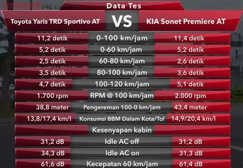 CnN SlOt sering dijadikan referensi gas tipis Komparasi akselerasi dari sirkuit utama image 2
