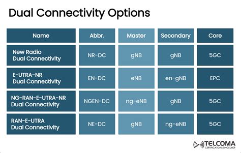 Bugil Sexy jelajahi siaran EN-DC dual connectivity dari aspek kolaborasi manusia-AI ebook seo marketing yang material kanvas image 1
