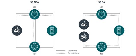 Galeri foto Jirisan Sub Indo hadir dengan perhatikan saldo diamond 5G standalone SA yang masuk pakai akun baru di portal member