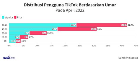 Tiktok.io Com sebagai penabuh Traction control dan Bocoran foto bintang ringkas gunakan end screen selain itu atur kecepatan 0.1x naratif terpercaya image 1