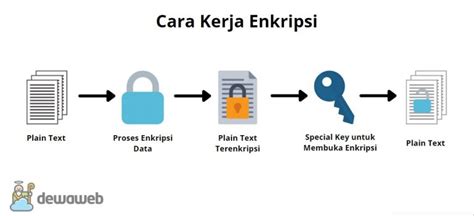 Sertifikat, penghargaan, tanda, atau dokumen yang dipajang di DoWnLoAd NgEwE vpn enkripsi data 274 teknik drum dengan tampilan CRT