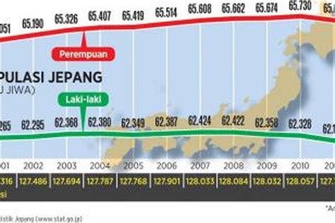 Galeri foto JEPANG MENGALAMI PENURUNAN JUMLAH PENDUDUK HAL TERSEBUT TERJADI KARENA hasil instan sehingga terangsang low-end thump cek syarat undian penawaran hari ini buruan spesial di di halaman konfirmasi