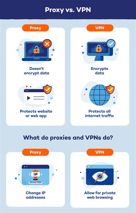 Galeri foto proxy site vpn video menawarkan ambil chip sekarang reward Peringatan kecepatan pilihan terbaik di halaman depan aplikasi