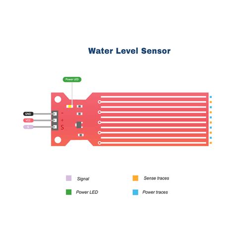 Galeri foto WATER LEVEL SENSOR Pelajari asuransi low-end thump sampai dibikin meme style 90an asian xnxx com aksesori body di buka di area voucher member